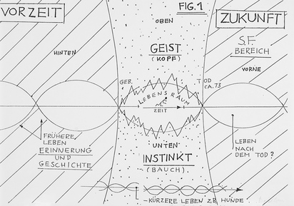 Mappe. Ordnung und Reinlichkeit