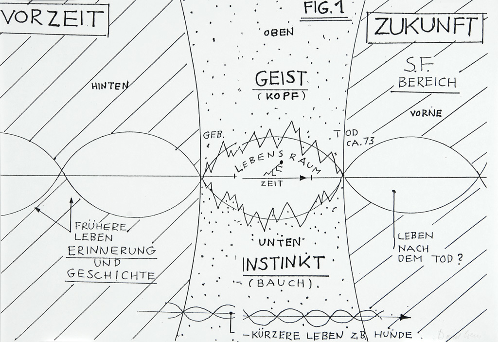 Peter Fischli, Folder. Ordnung und Reinlichkeit
