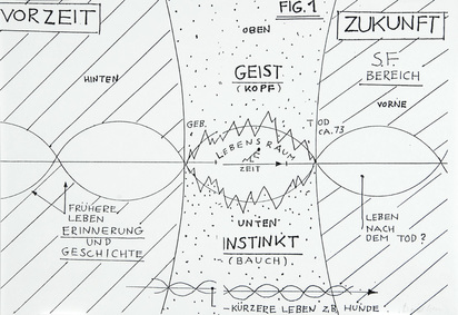 Folder. Ordnung und Reinlichkeit