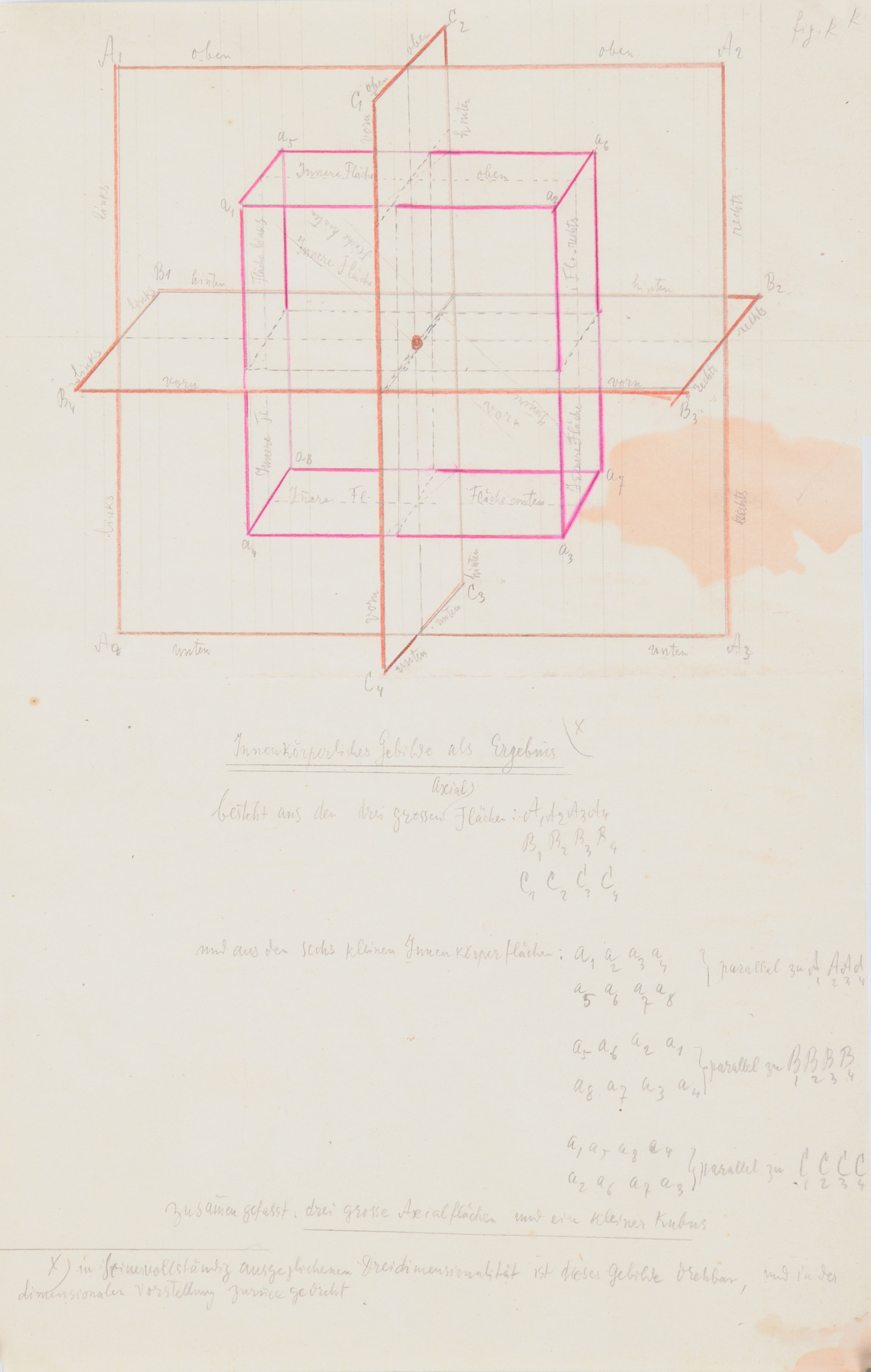 Paul Klee, 2 drawings: Pädagogische Skizzen