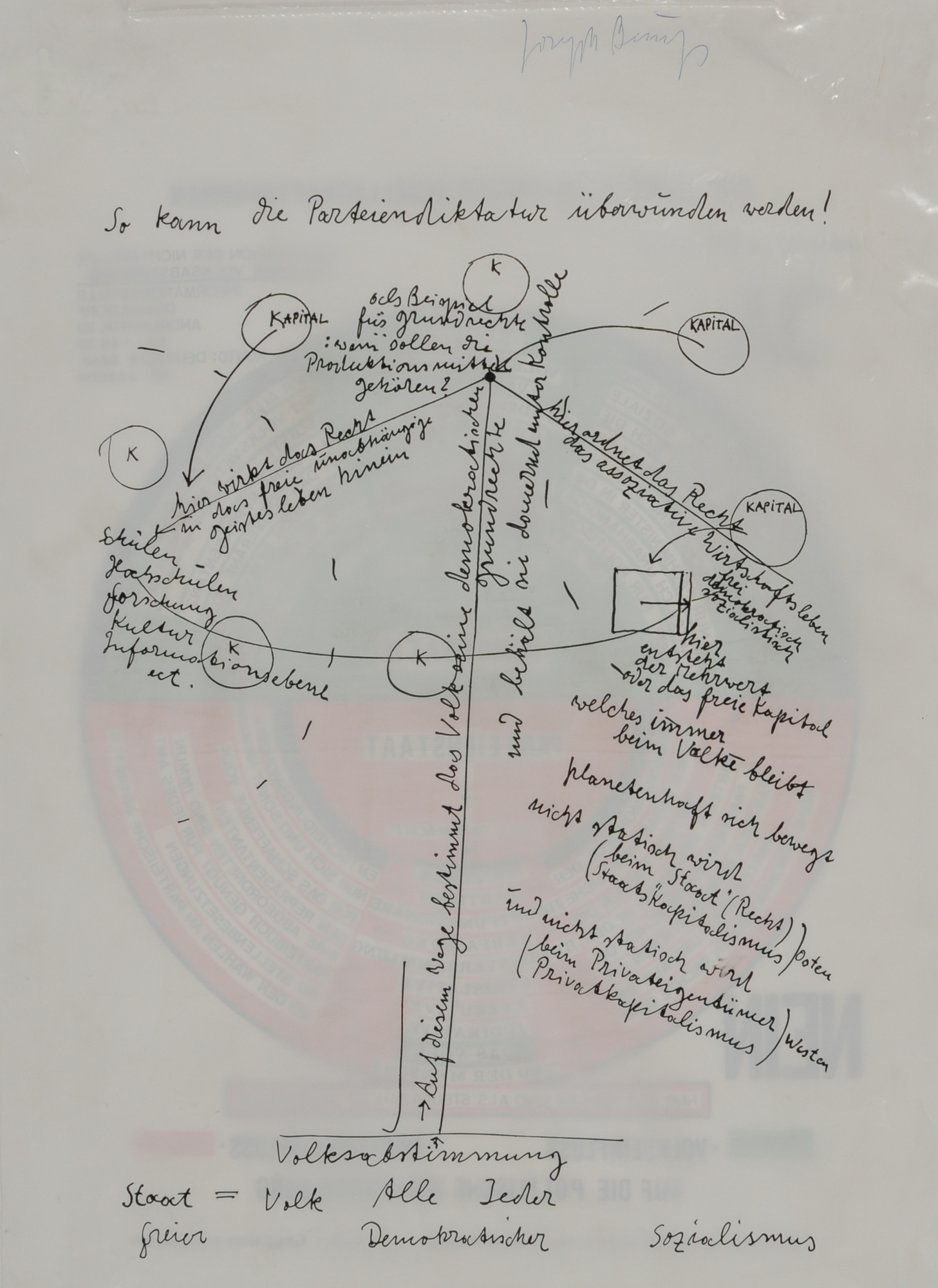 Joseph Beuys, So kann die Parteiendiktatur überwunden werden