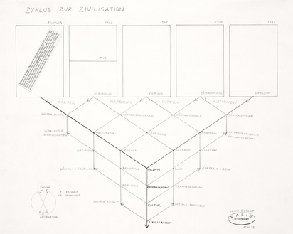 Portfolio. Zyklus zur Zivilisation - zur Mythologie der zivilisatorischen Prozesse